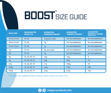 Load image into Gallery viewer, 8-Gram Integra Boost 2-Way Humidity Control at 62% RH_4
